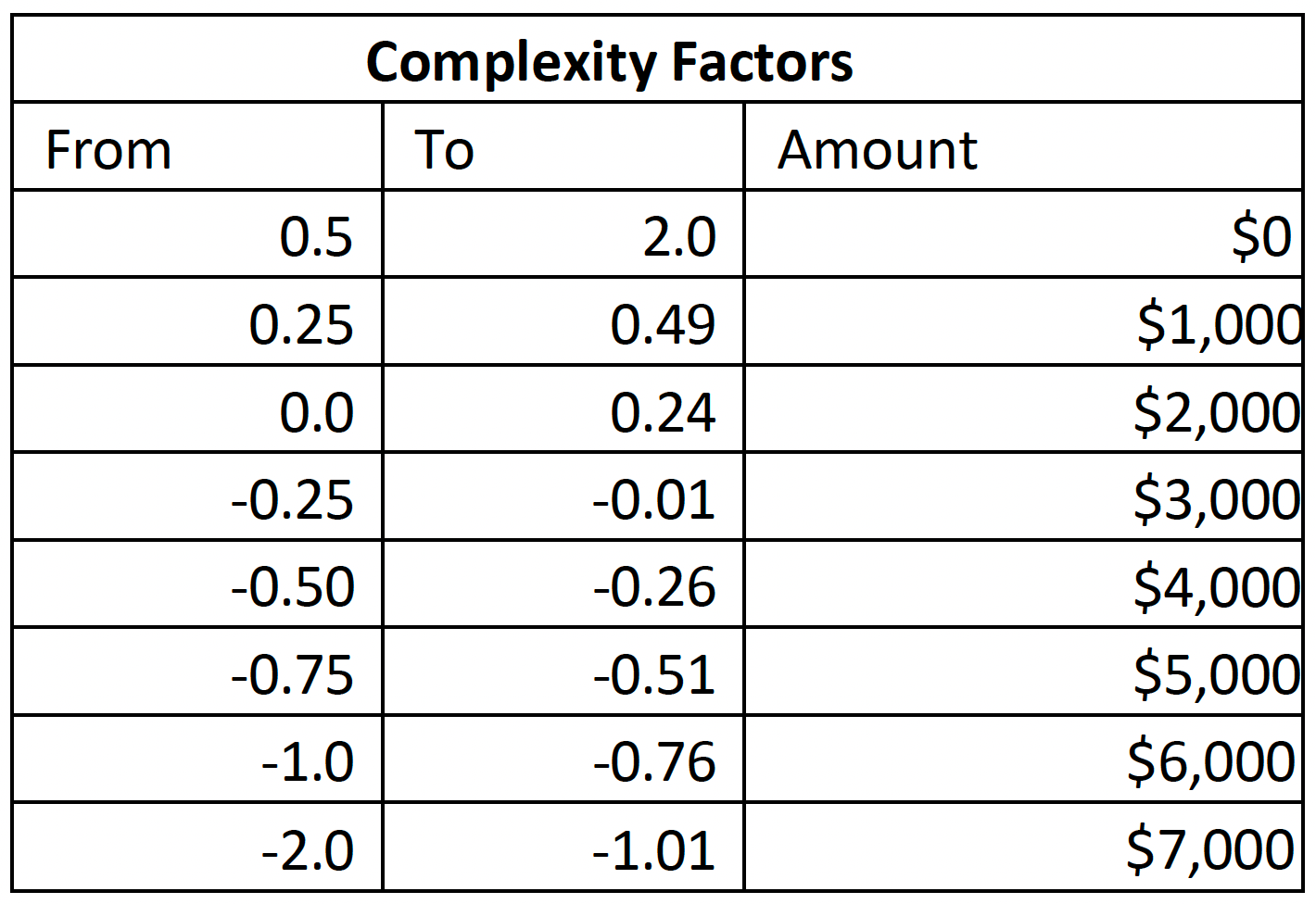 complexity factor 